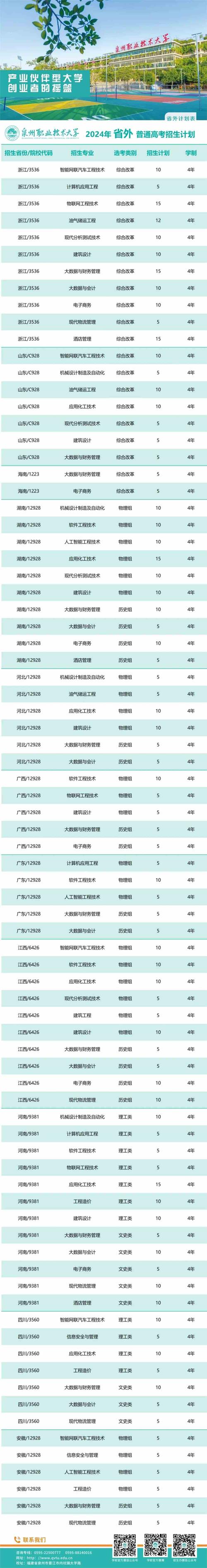 职业技术学院专业介绍_三联职业技术学院_学院职业技术科学东广