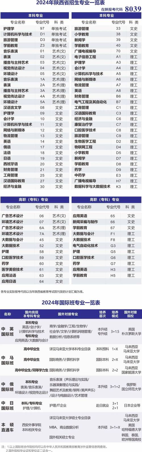 西安外事学院是什么学历_西安外事学院是几本_西安外事学院的