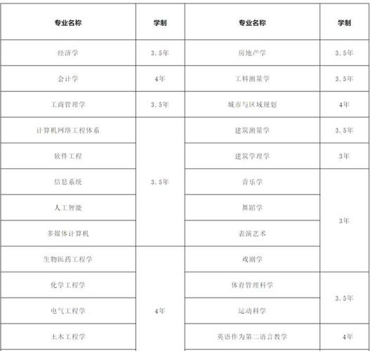 西安外事学院是几本_西安外事学院是什么学历_西安外事学院的