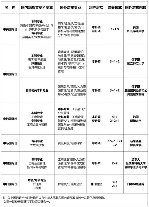 西安外事学院是什么学历_西安外事学院的_西安外事学院是几本