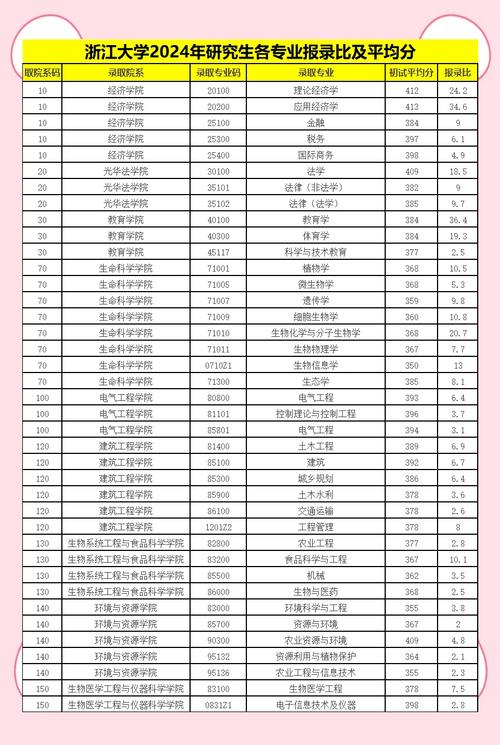 浙江工业大学考研分数线_浙江工业大学考研录取最低分_浙江工业大学的考研分数线