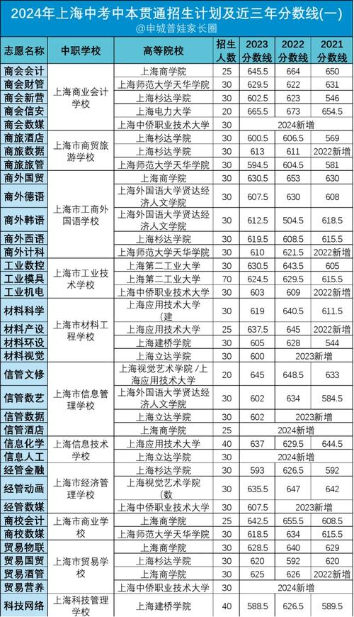 分数高考天津线是多少_高考天津分数线2021_天津高考分数线