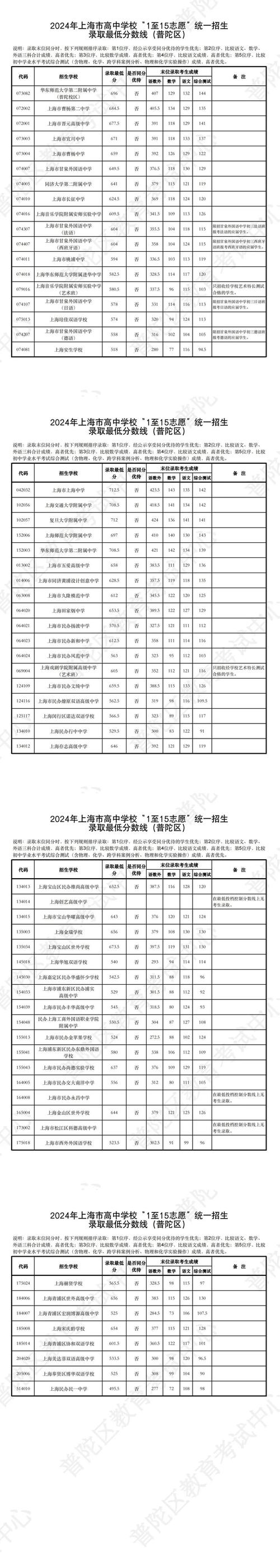 分数高考天津线是多少_天津高考分数线_高考天津分数线2021