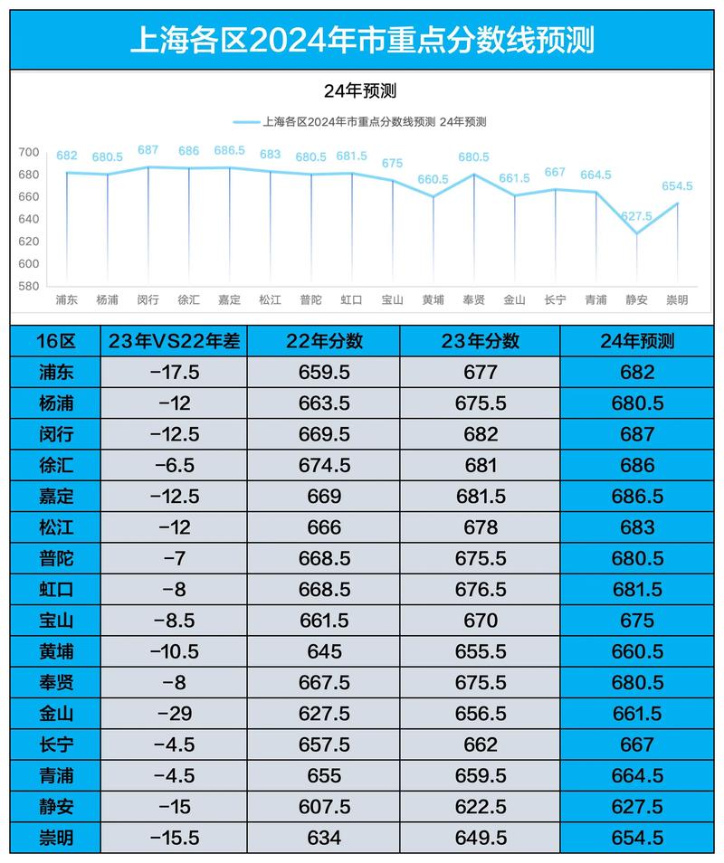 分数高考天津线是多少_天津高考分数线_高考天津分数线2021