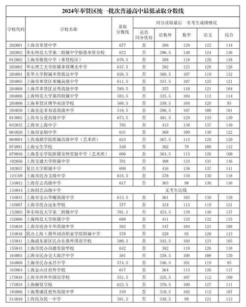 分数高考天津线是多少_天津高考分数线_高考天津分数线2021