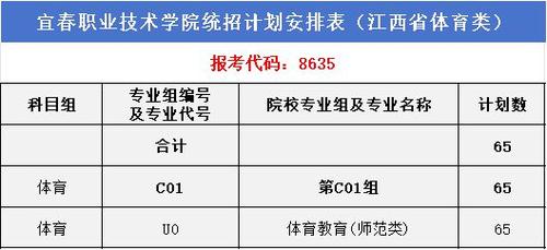 宜春职业技术学校查成绩_宜春职业学校成绩查询官网_宜春职业技术学院成绩查询