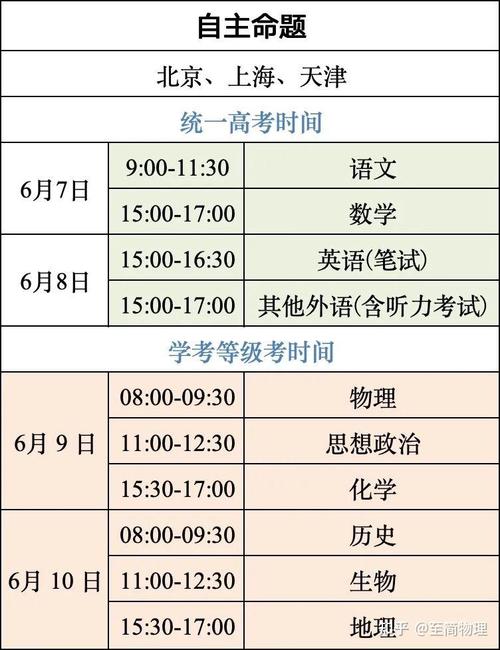 中考四川时间2024年时间表_四川中考时间_中考四川时间2021具体时间