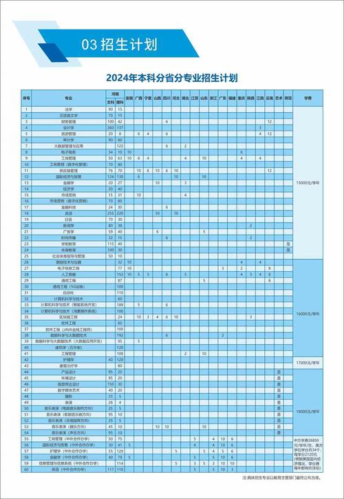2020年西亚斯学费_西亚斯学院学费_西亚斯学费表