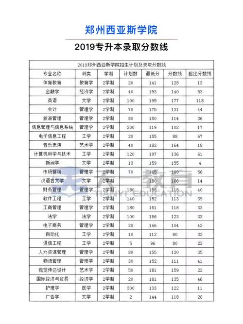 西亚斯学院学费_2020年西亚斯学费_西亚斯学费表
