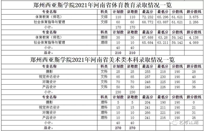 西亚斯学费表_西亚斯学院学费和学杂费_西亚斯学院学费