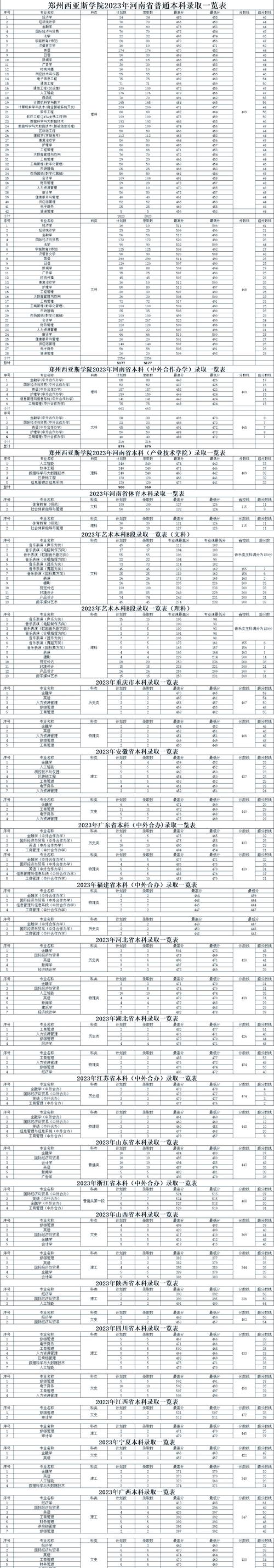 西亚斯学院学费_西亚斯学费表_西亚斯学院学费和学杂费