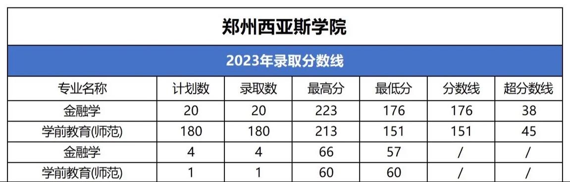 西亚斯学费表_西亚斯学院学费_西亚斯学院学费和学杂费