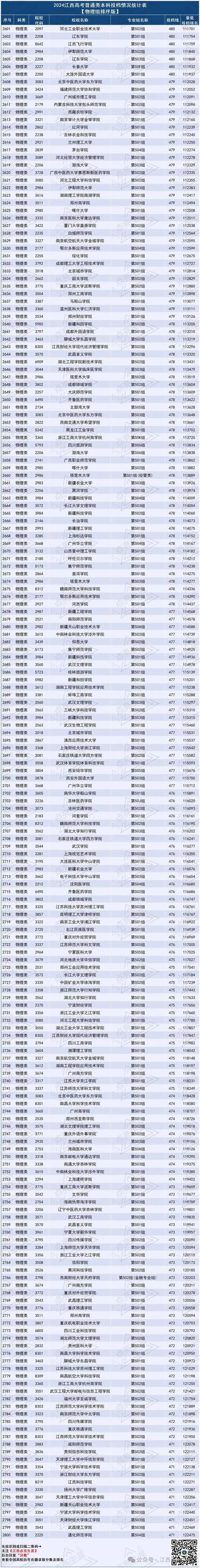 农业学院职业工程怎么样_农业工程学院是学什么的_农业工程职业学院