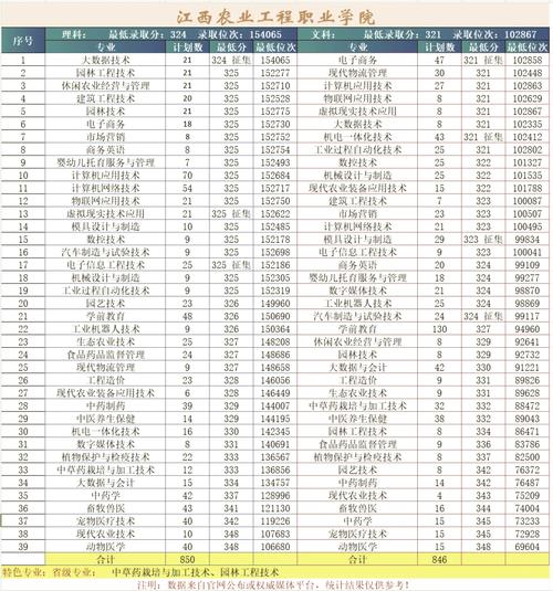 农业工程学院是学什么的_农业工程职业学院_农业学院职业工程怎么样