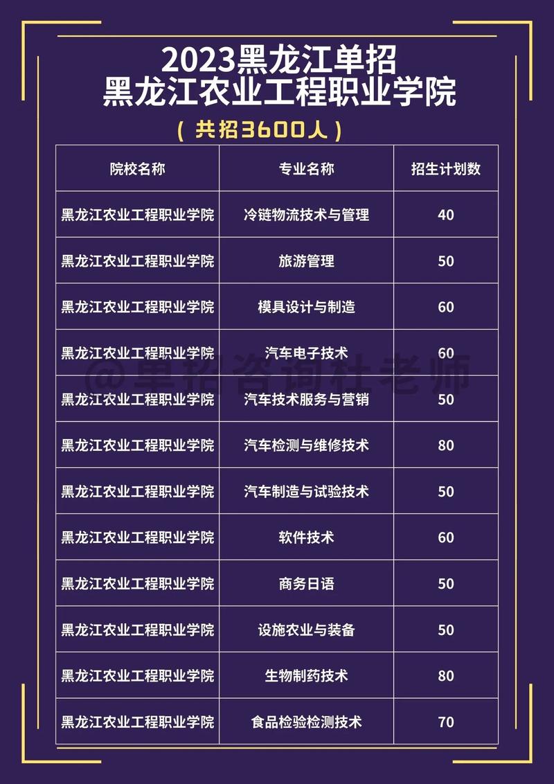 农业工程职业学院_农业学院职业工程怎么样_农业工程职业学校