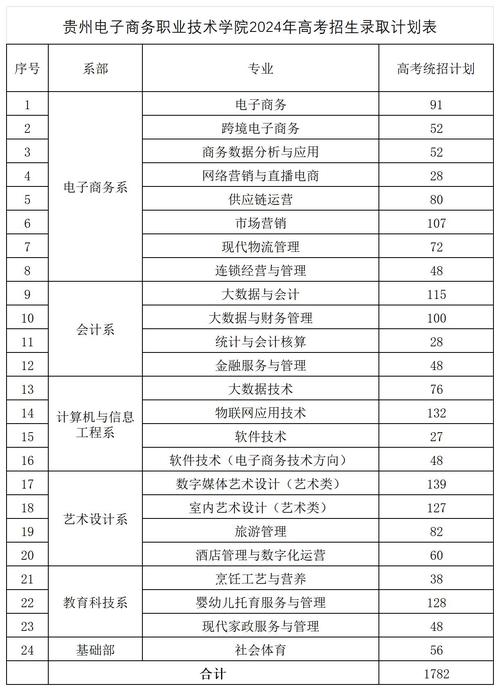 贵州电子商务职业技术学院_贵州电子商务职业学院校区_贵州电子商务职业技术学院校规