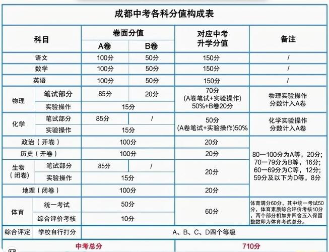 四川高考分数_四川高考各科分数详情_四川2025高考总分