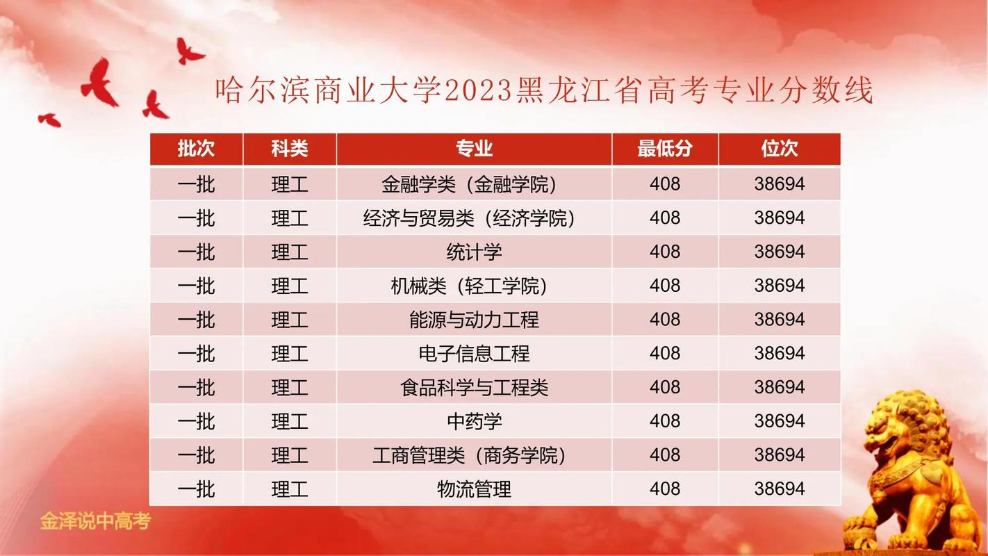 哈尔滨商业大学怎么样_哈尔滨商业大学排名_哈尔滨商业大学专业评价