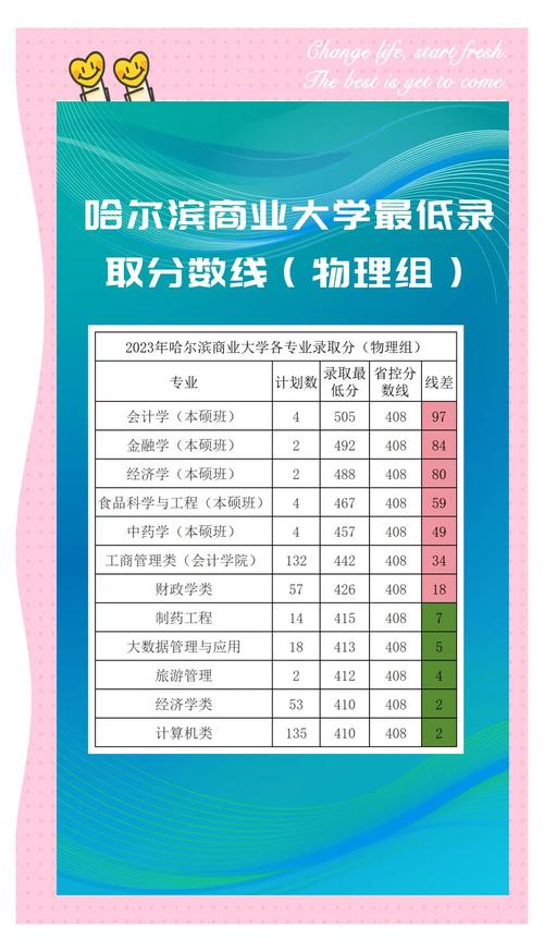 哈尔滨商业大学专业评价_哈尔滨商业大学排名_哈尔滨商业大学怎么样