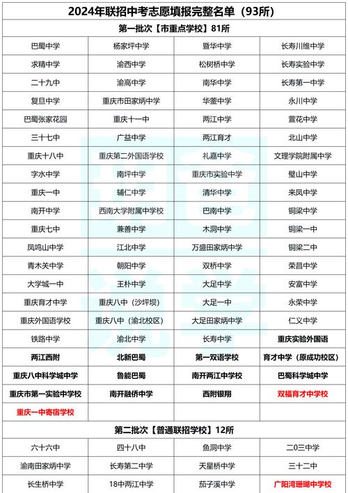 四川省2025年普通高校招生实施规定_四川高考分数_四川高考“3+1+2”模式