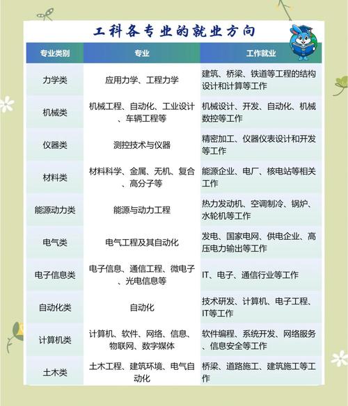 自动化专业就业前景_自动化就业方向_自动化专业就业方向