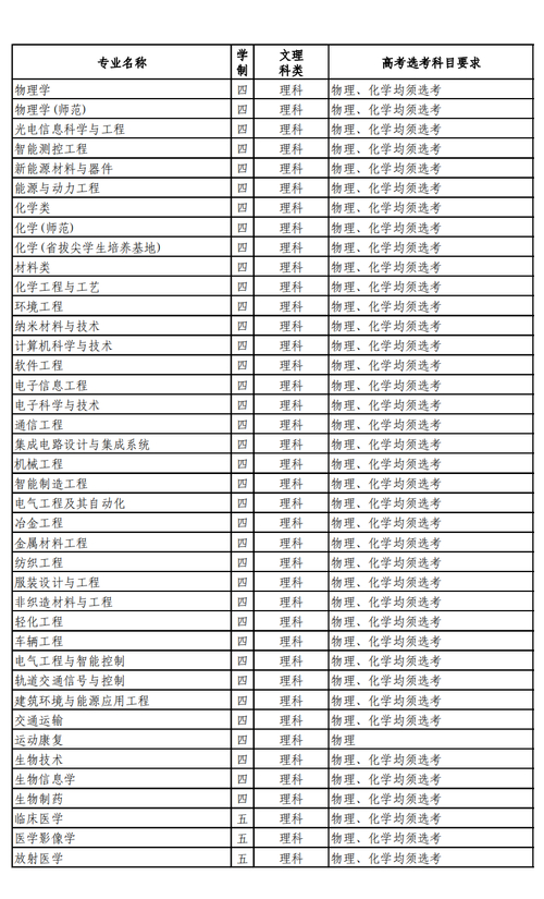 苏州大学特色专业介绍_苏州大学专业排名_苏州大学王牌专业排名