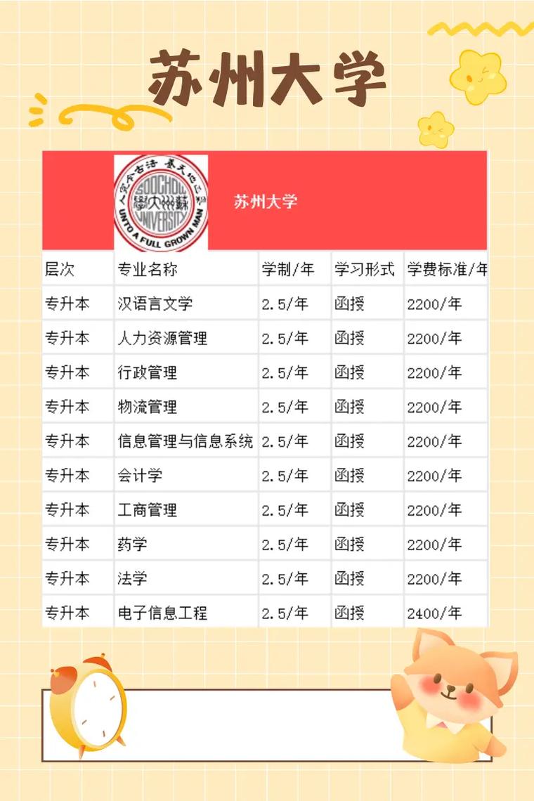 苏州大学专业排名_苏州大学特色专业介绍_苏州大学王牌专业排名