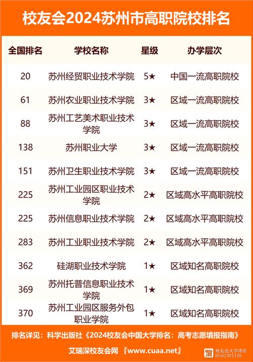 苏州大学王牌专业名单_苏州大学专业排名_苏州大学2022专业排名