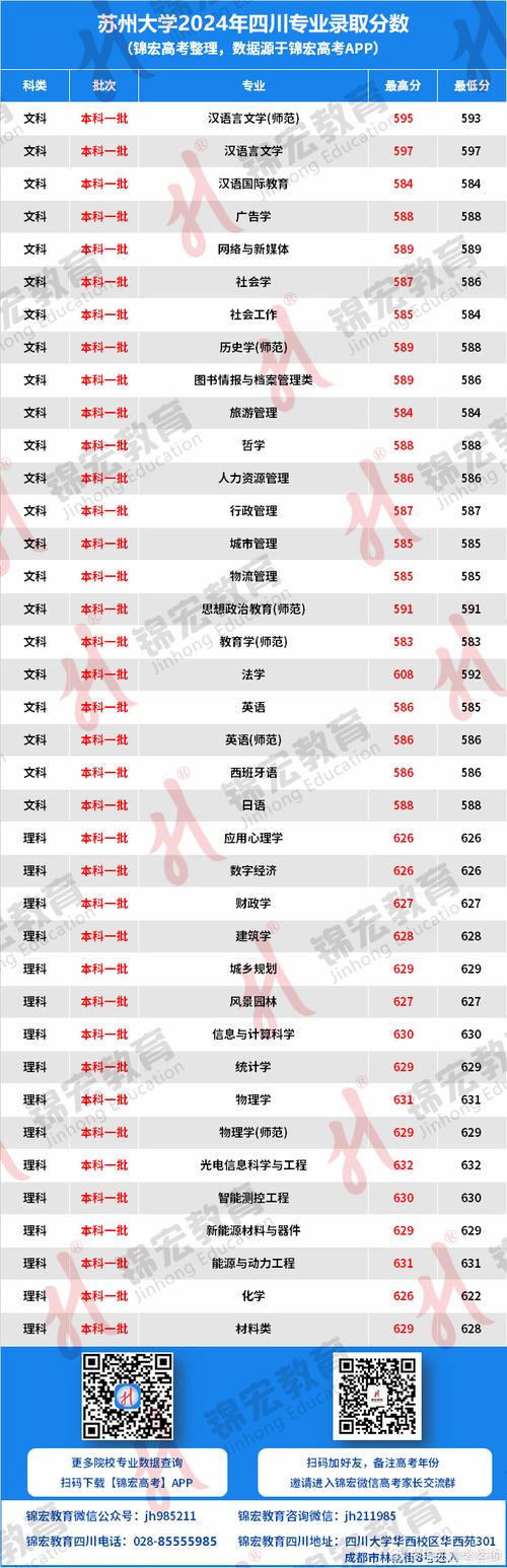 苏州大学王牌专业名单_苏州大学专业排名_苏州大学2022专业排名
