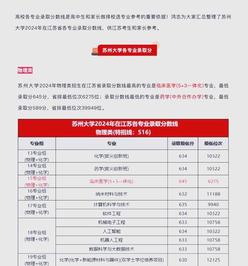 苏州大学2022专业排名_苏州大学王牌专业名单_苏州大学专业排名