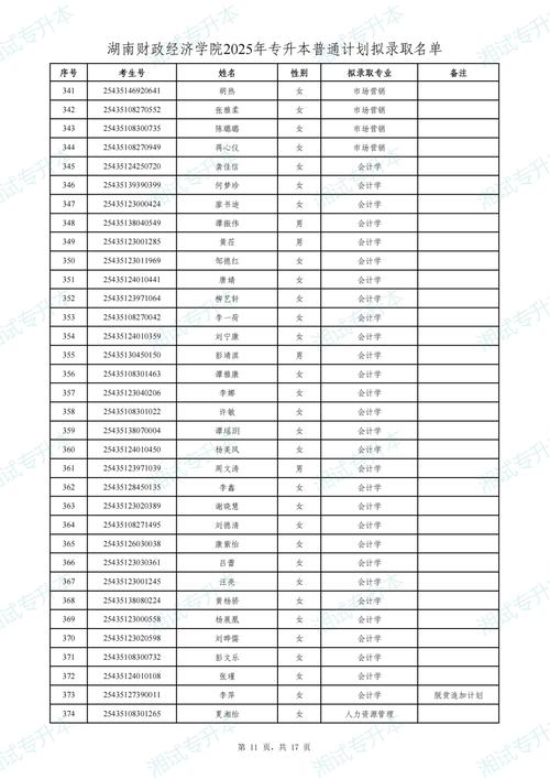 湖南财经高等专科学校_长沙财经大学更名优势_湖南财政经济学院更名争议