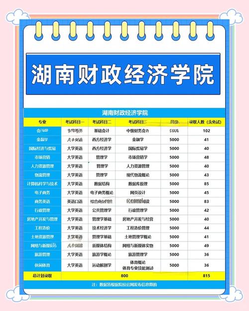 湖南财经高等专科学校_湖南财经大学一本还是二本_湖南财政经济学院本科批次